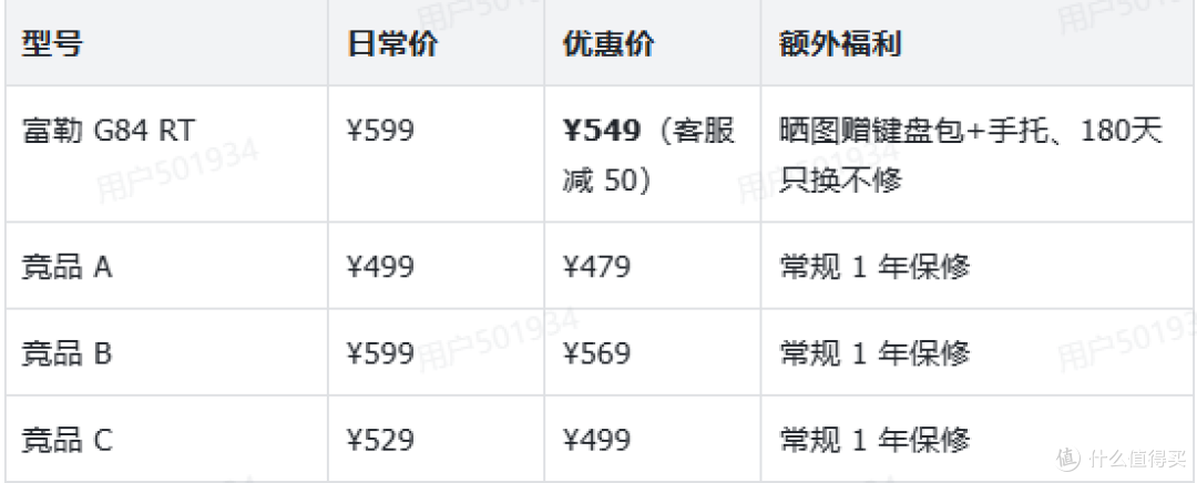 对比横评:500元档磁轴键盘横评,富勒G84 RT表现如何