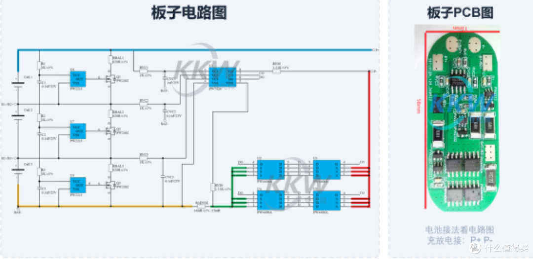 锂电池组保护+充电+均衡完整方案:CM1033搭配充电IC和均衡