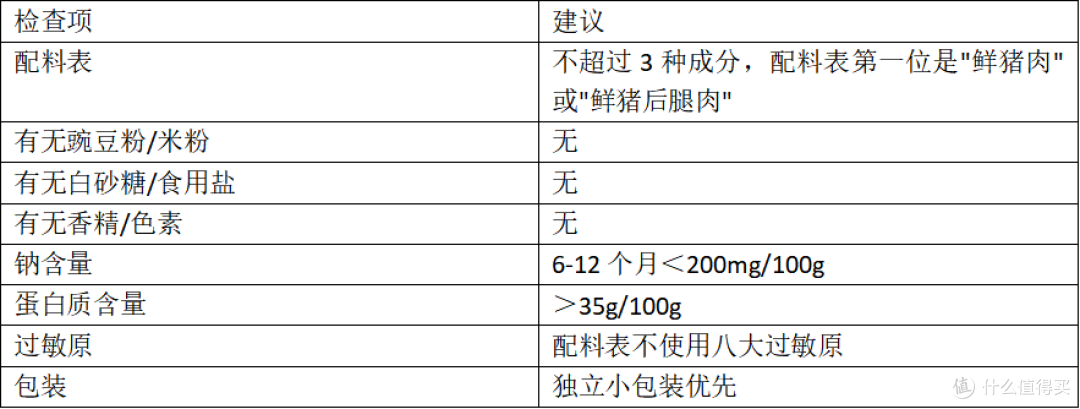 宝宝猪肉松怎么选?一篇讲透"真肉松"的选购逻辑