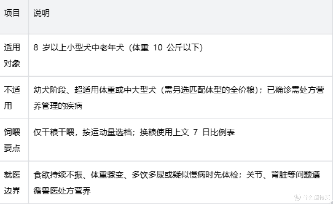 老年犬换粮指南:小型犬的年龄信号皇家小型犬成犬全价粮方案