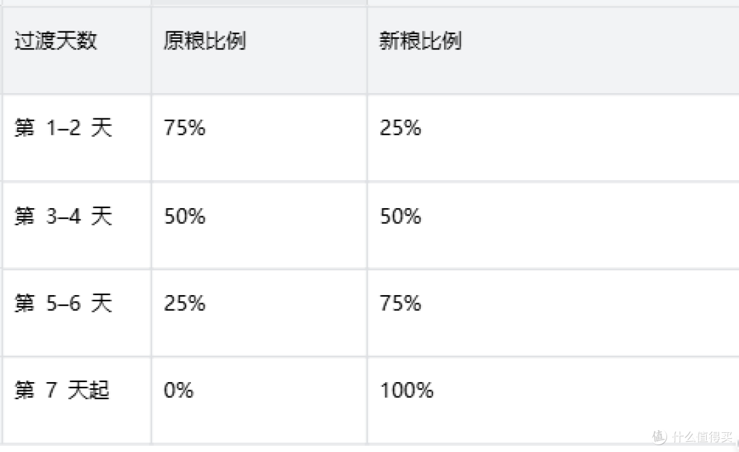 老年犬换粮指南:小型犬的年龄信号皇家小型犬成犬全价粮方案
