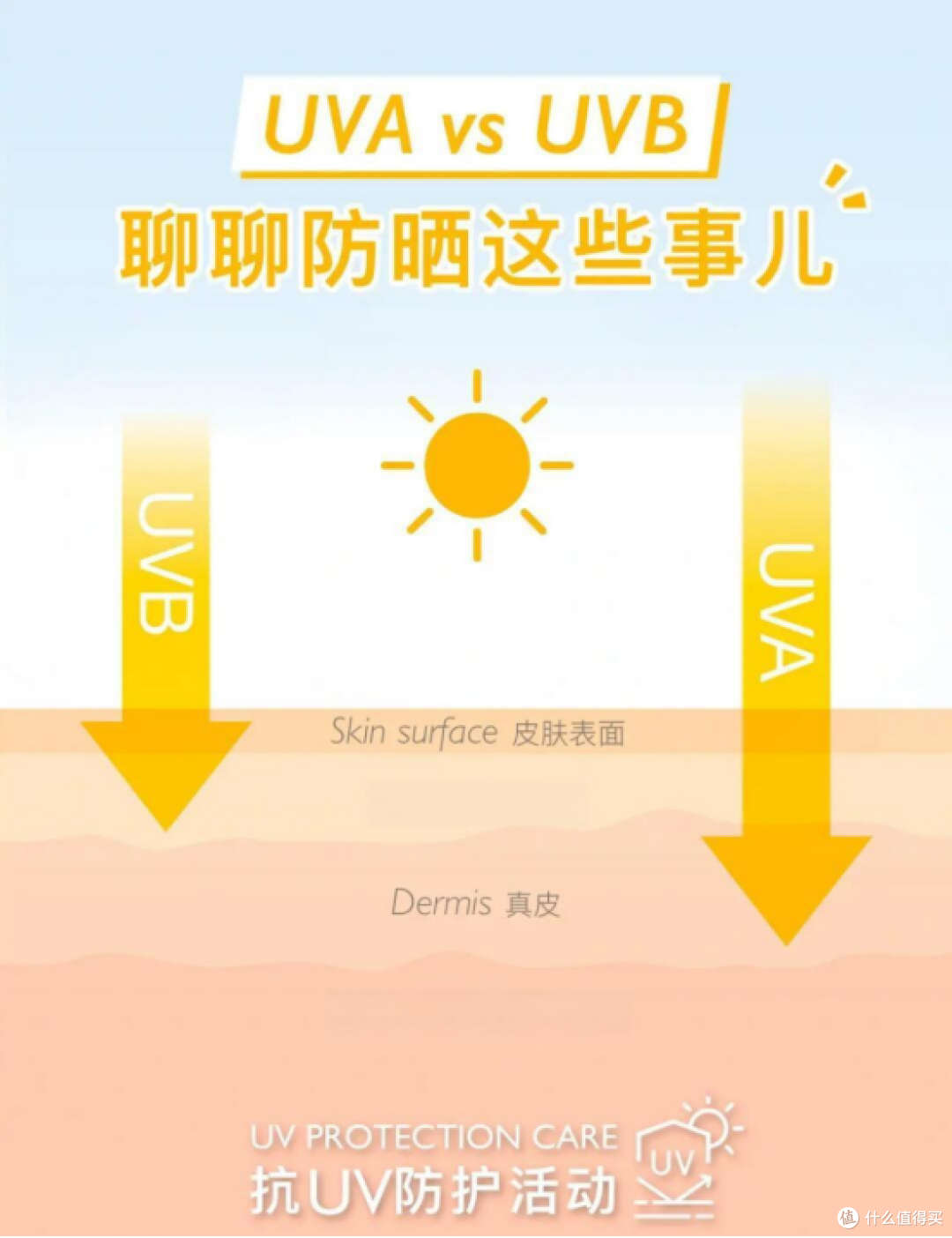 夏天选防晒还不够?大家为何关注“能清除自由基”的护肤品?
