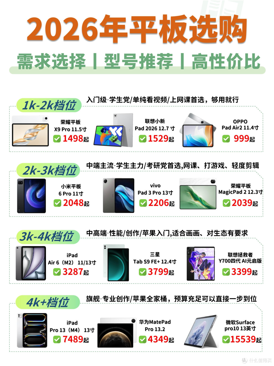 2026平板选购清单｜别盲目跟风，按需入手才不踩坑