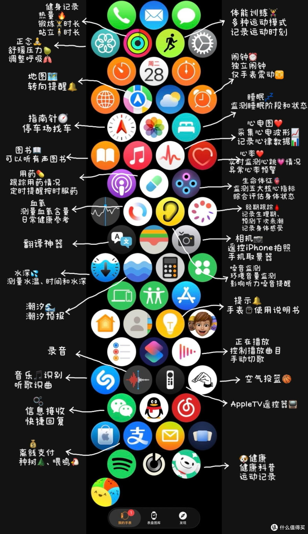 Apple Watch隐藏实用功能｜90%的人只用来接收消息
