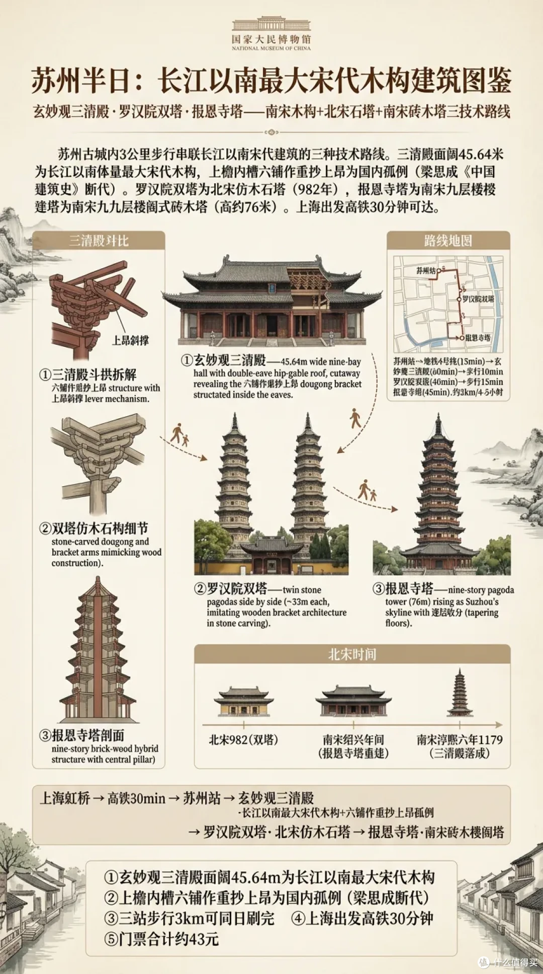 周末特种兵!EP7:隐身在苏州市区,却是长江以南最大的宋代木构?