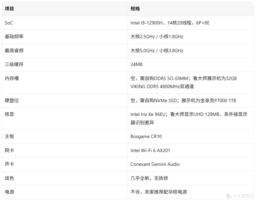 1300元的12代i9准系统?但这台有个前提你得自己掏钱配齐内存硬盘