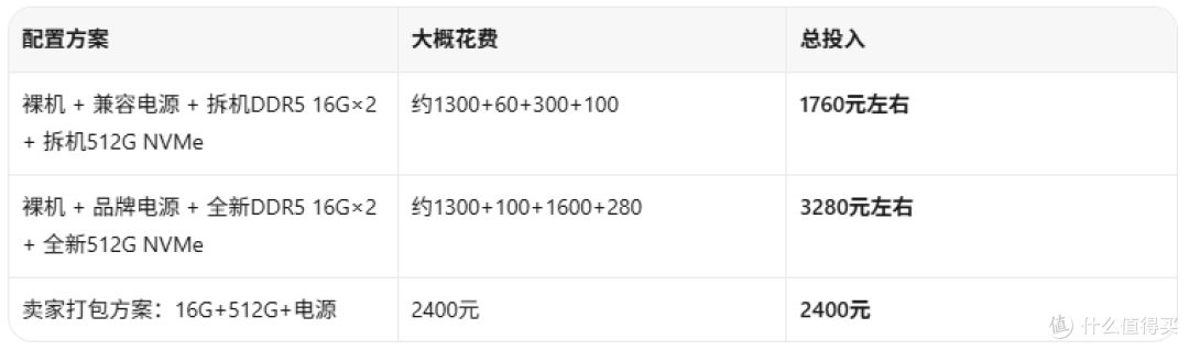 1300元的12代i9准系统?但这台有个前提你得自己掏钱配齐内存硬盘