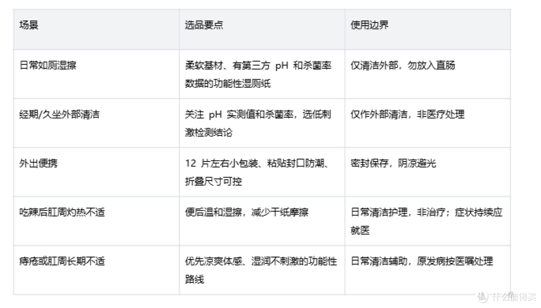 湿厕纸怎么选?先搞懂这4个维度