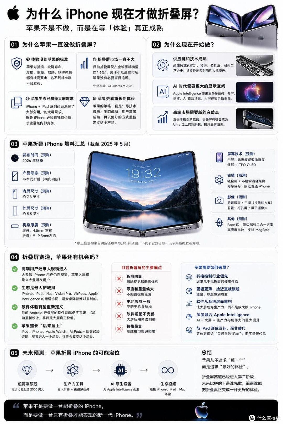 20万份苹果机密文件外泄,为何找不到折叠iPhone资料?