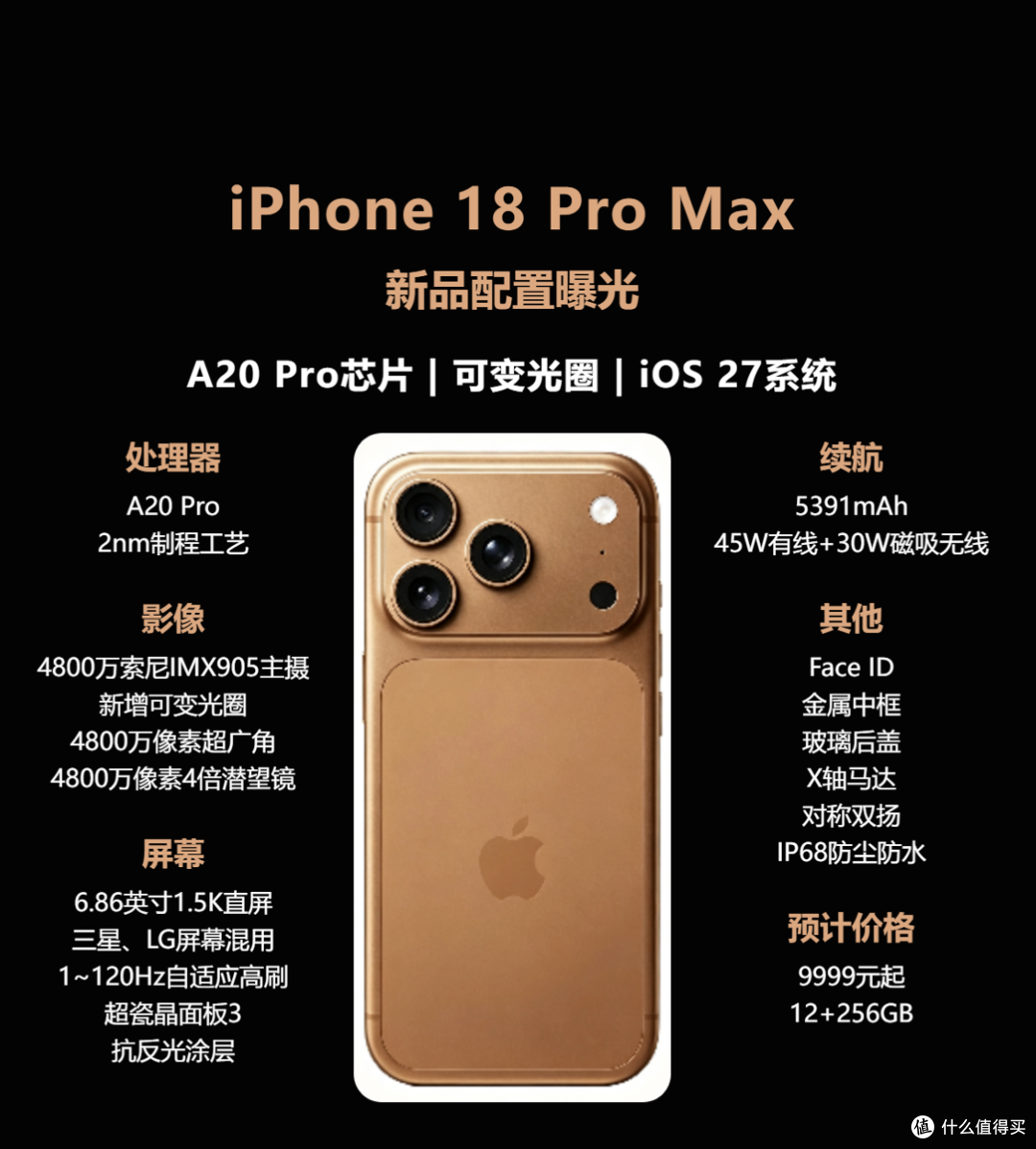 iPhone 18 Pro Max爆料配置出炉
