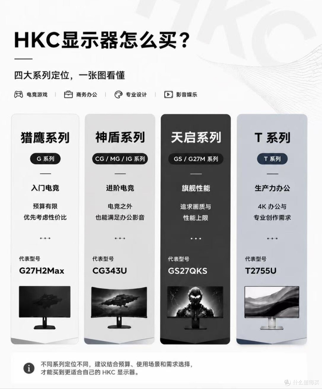 HKC显示器选购指南|四大系列定位一次性理清