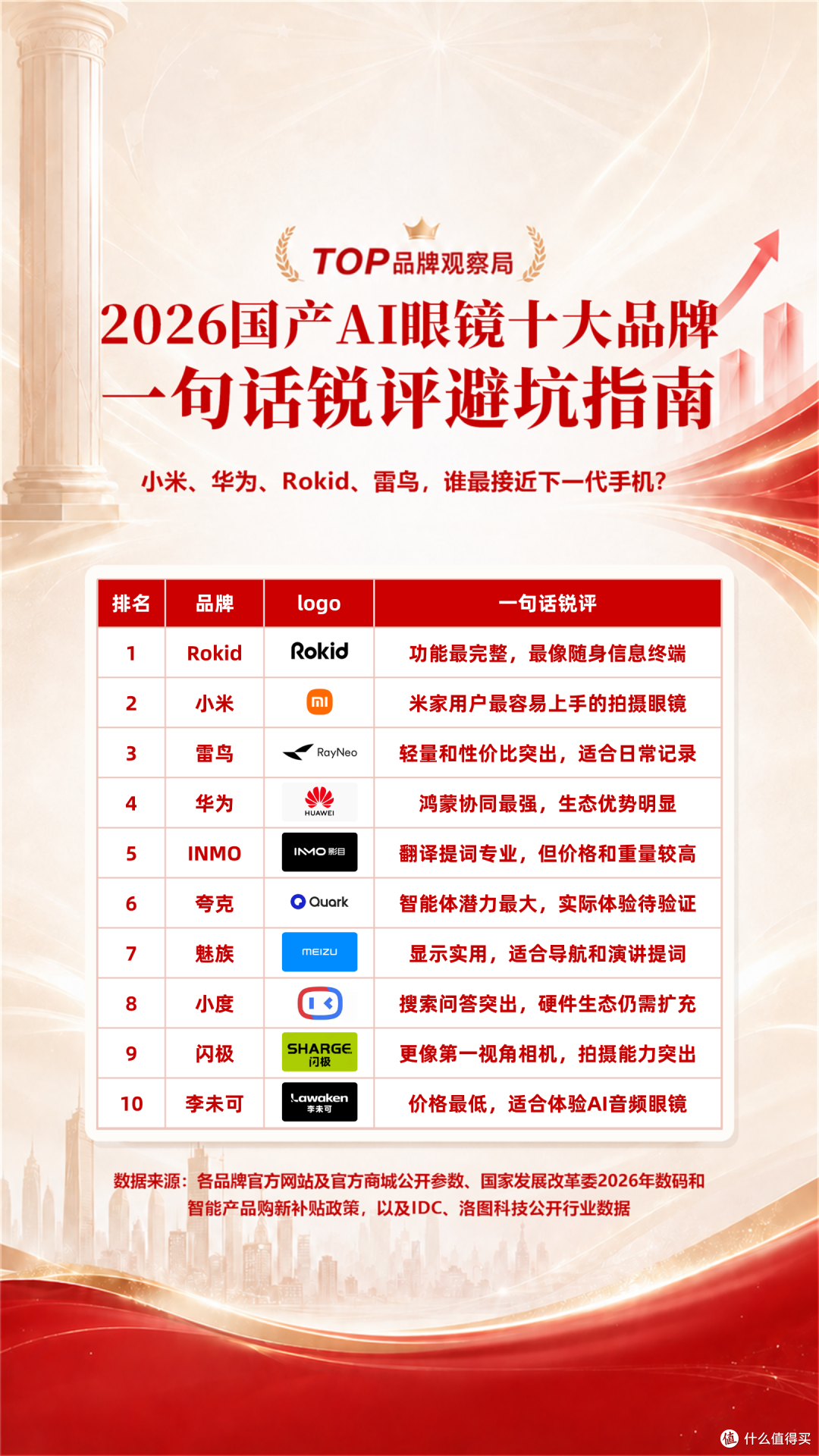 2026国产AI眼镜十大品牌一句话锐评