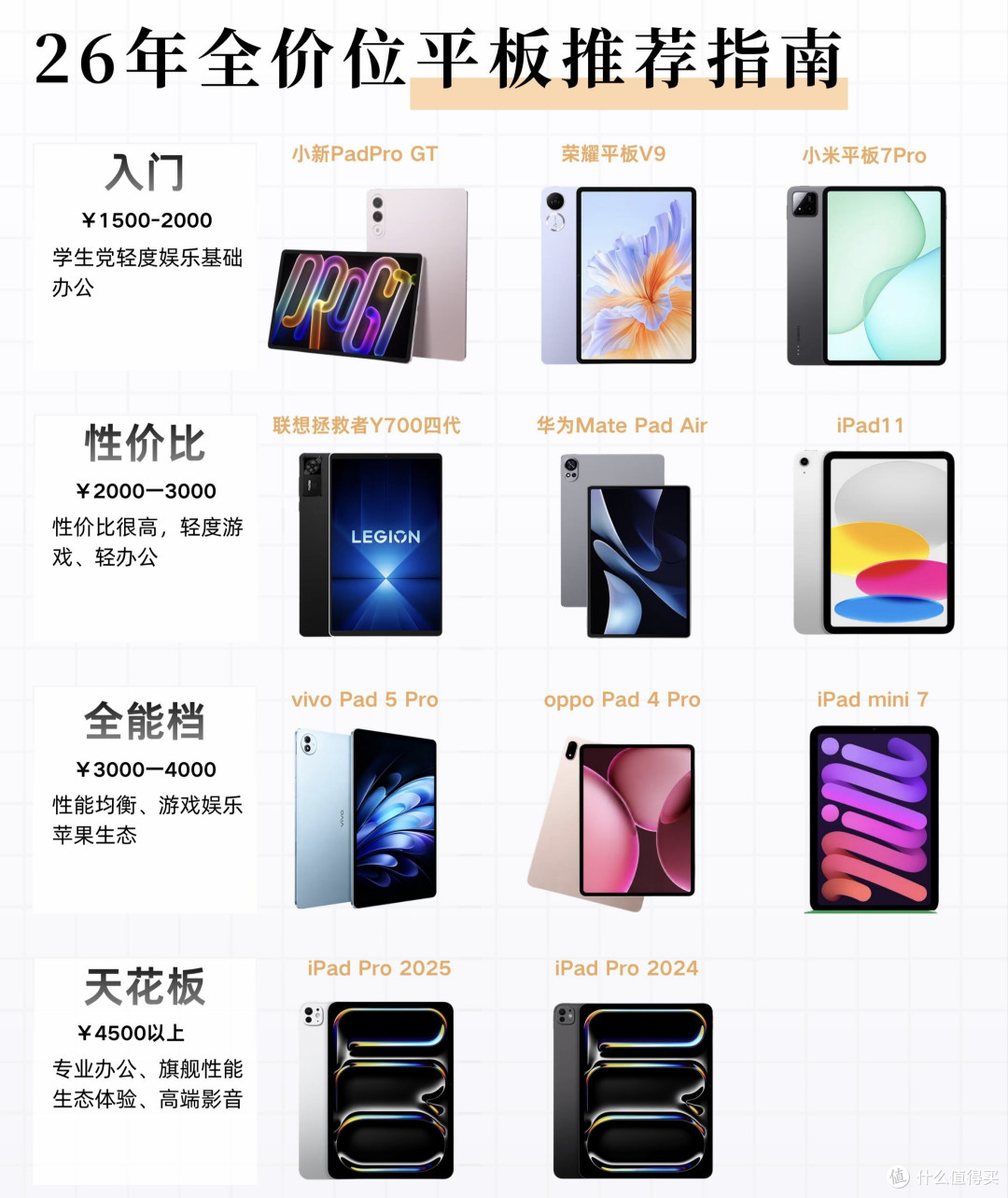 全价位平板选购清单|按照预算对号入座