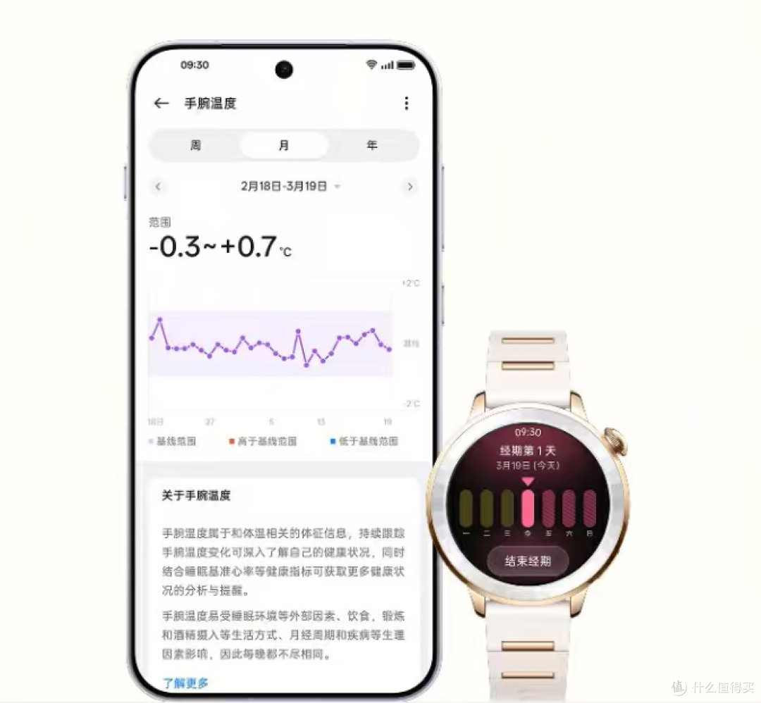 OPPO小金表:提前3天知姨妈,eSIM真香
