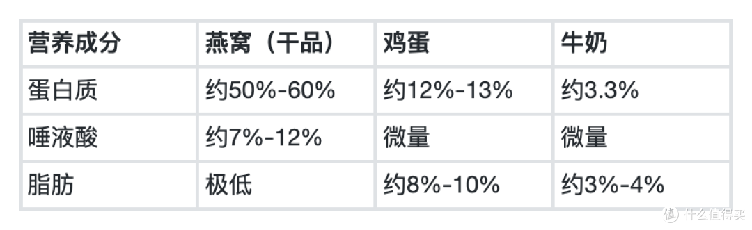 燕窝的营养价值与科学依据:从成分到功效,一篇读懂它的滋养之道