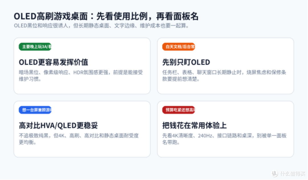OLED高刷游戏桌面，别只被“自发光”带着跑