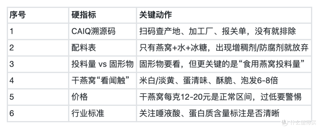 买燕窝不踩坑:从溯源码到配料表,6个硬指标帮你避开90%的坑