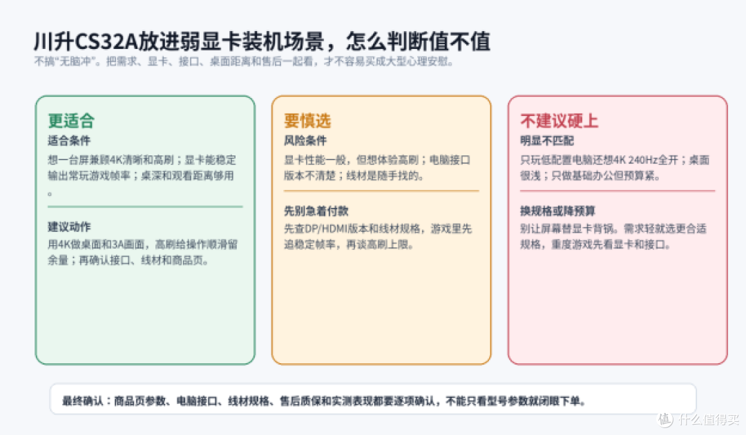 显卡不强还想高刷?先别让显示器替显卡背锅