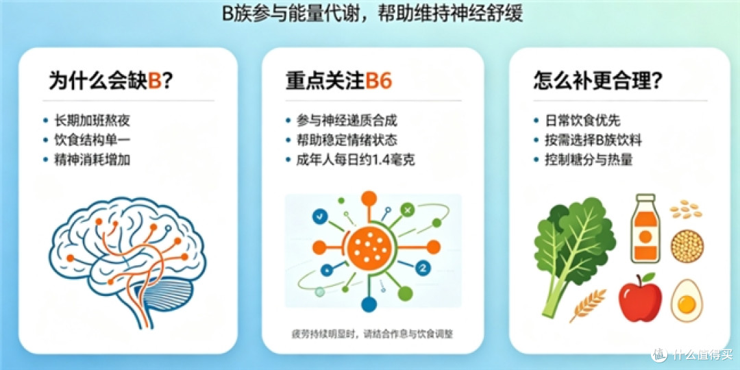 缓解神经紧绷有什么维B饮料?锁定这款,营养低糖无负担