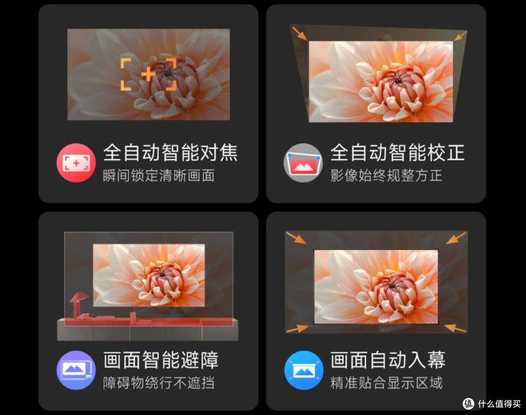 千元投影仪性价比之王,哈趣 Q1promax 租房闭眼入