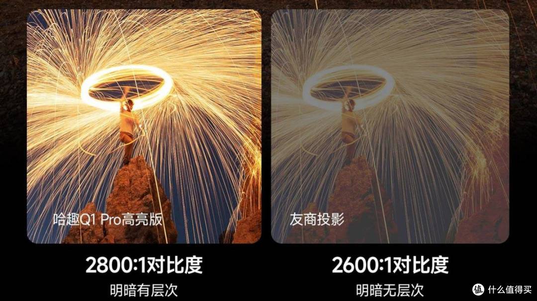 2026家用投影选购指南,百元旗舰哈趣Q1 Pro实测体验