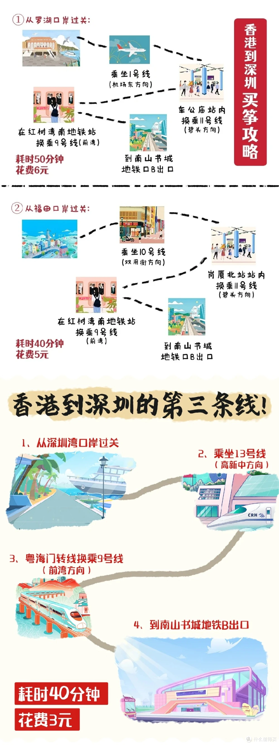 香港筝友选购古筝心得|除本地琴行,深圳线下展厅一站式实地试筝