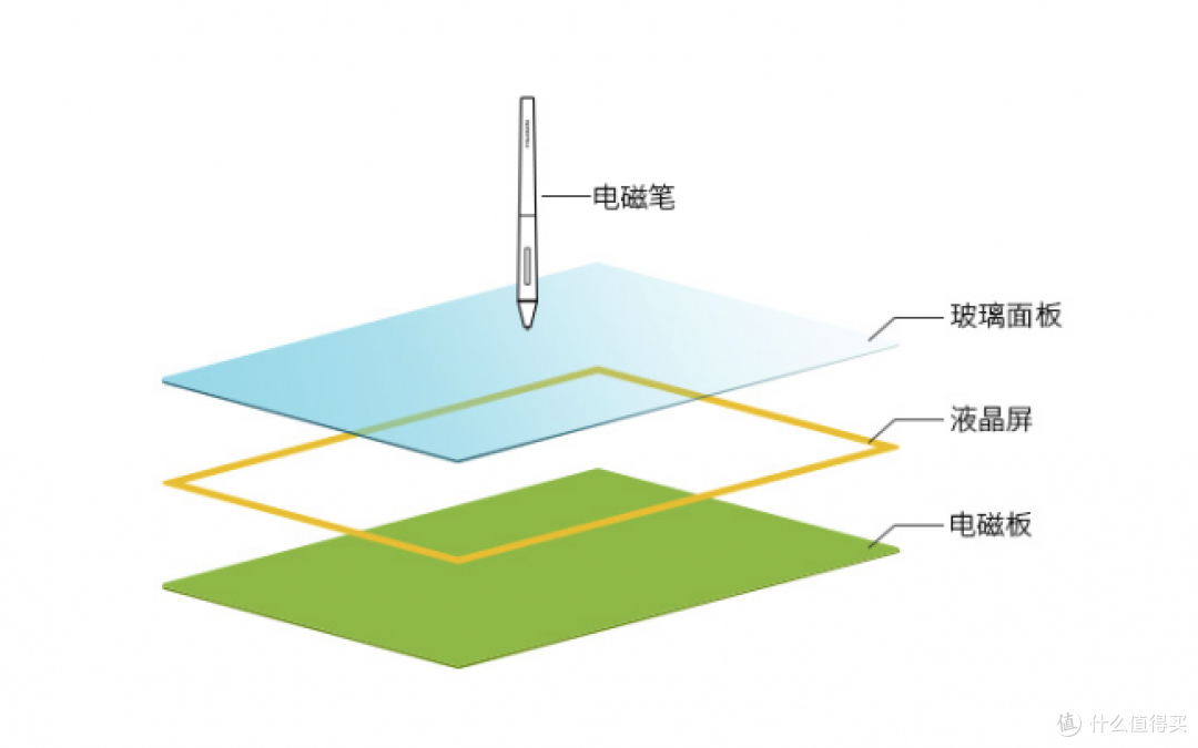 数字绘图屏是什么？一文看懂工作原理、优势与适用人群
