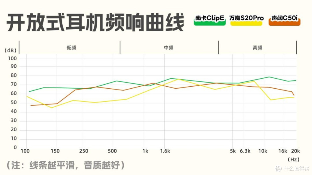 开放式耳机性价比推荐 南卡、声阔、万魔开放式耳机推荐测评