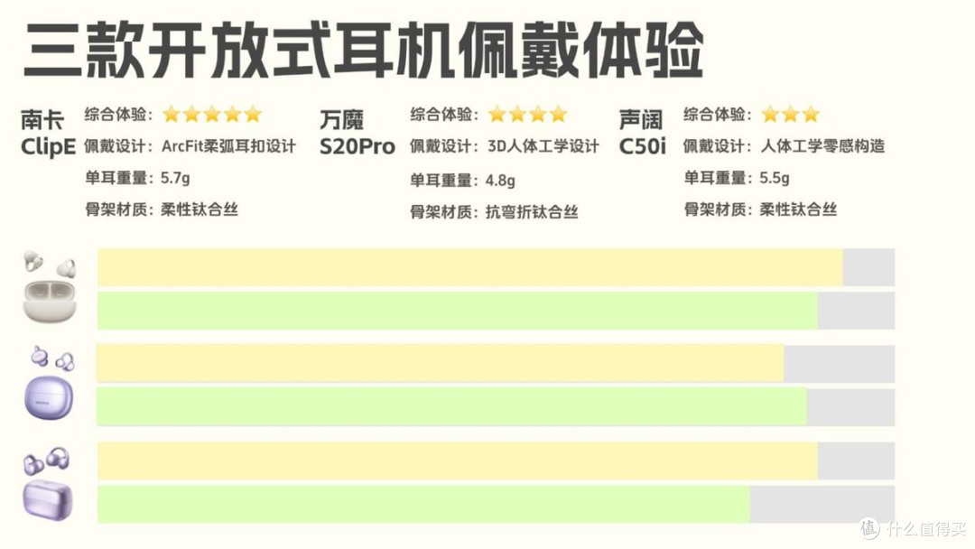 开放式耳机性价比推荐 南卡、声阔、万魔开放式耳机推荐测评