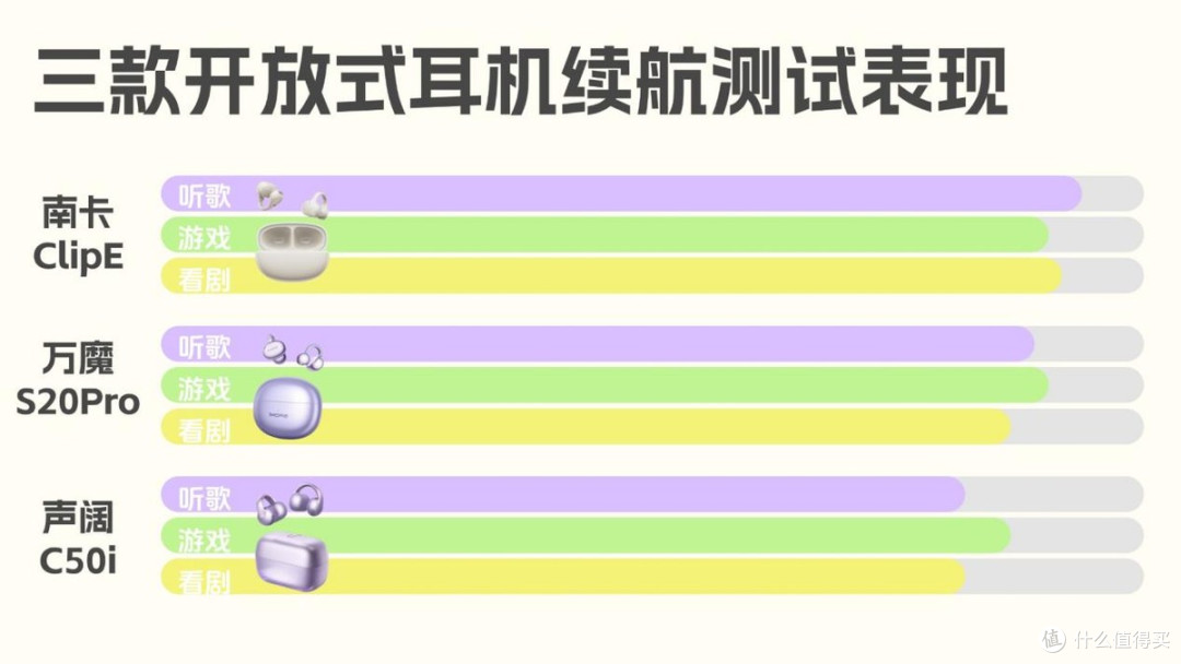 开放式耳机性价比推荐 南卡、声阔、万魔开放式耳机推荐测评