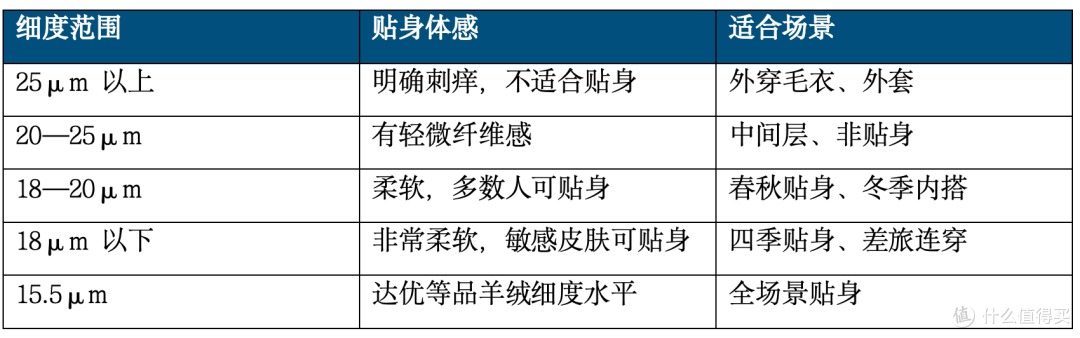 性价比高的羊毛T恤怎么选？美丽诺羊毛、混纺和机洗一次讲清