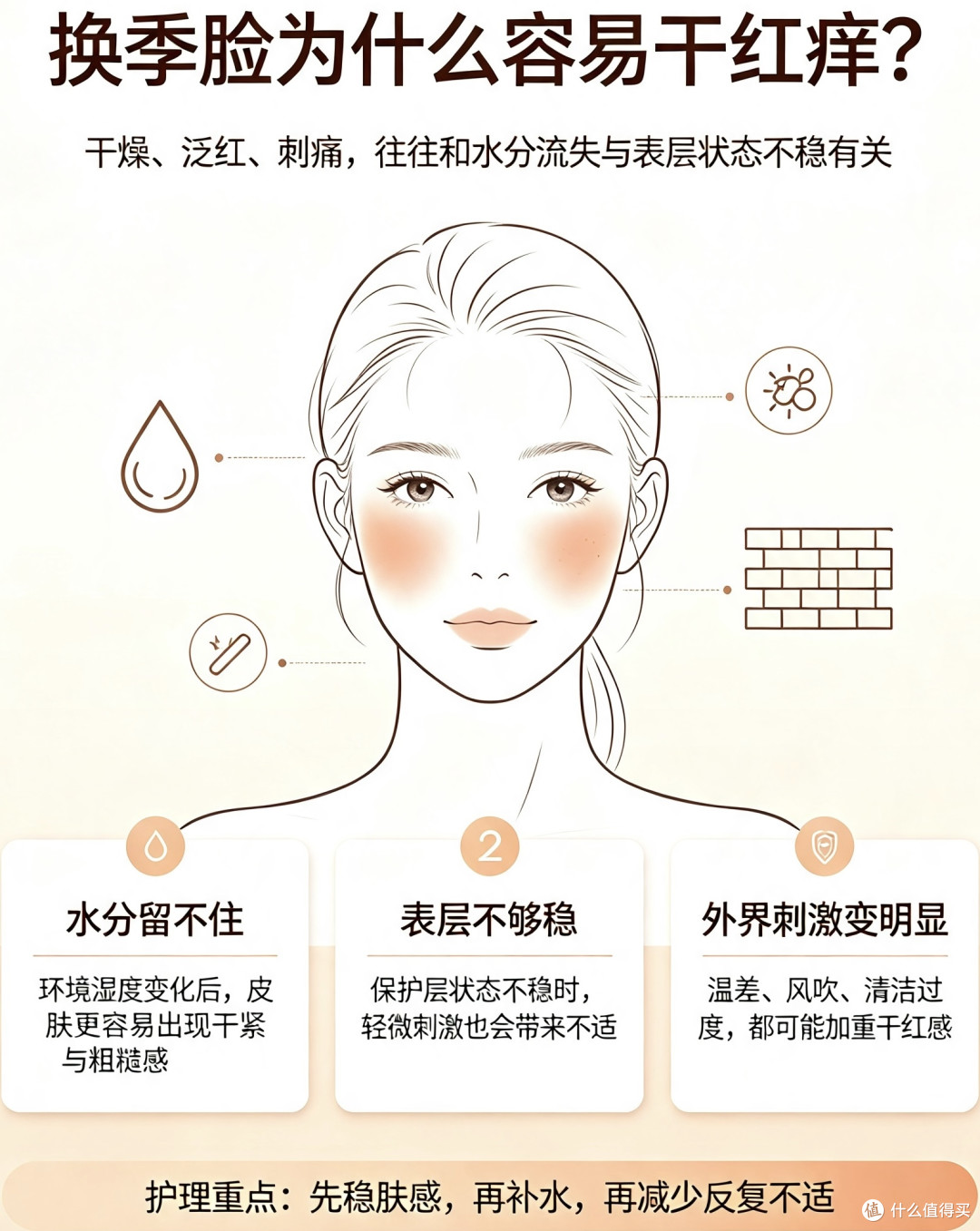 换季敏感干红痒怎么救?这套水乳霜把温和维稳都做到了