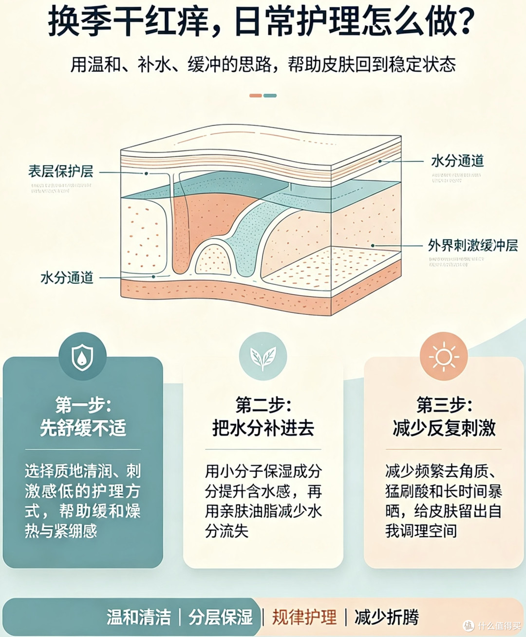 换季敏感干红痒怎么救?这套水乳霜把温和维稳都做到了