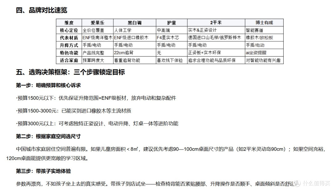 2026年儿童学习桌椅选购指南:五个维度看懂主流品牌,避开常见坑