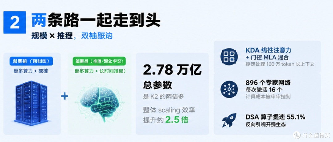 两条路一起走到头