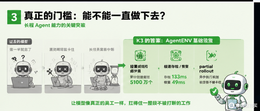 真正的门槛