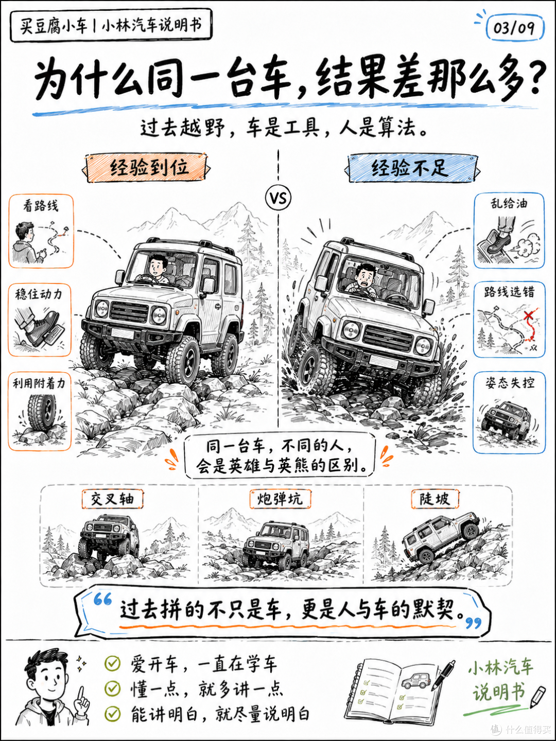 越野的硬核门槛,消融了吗?