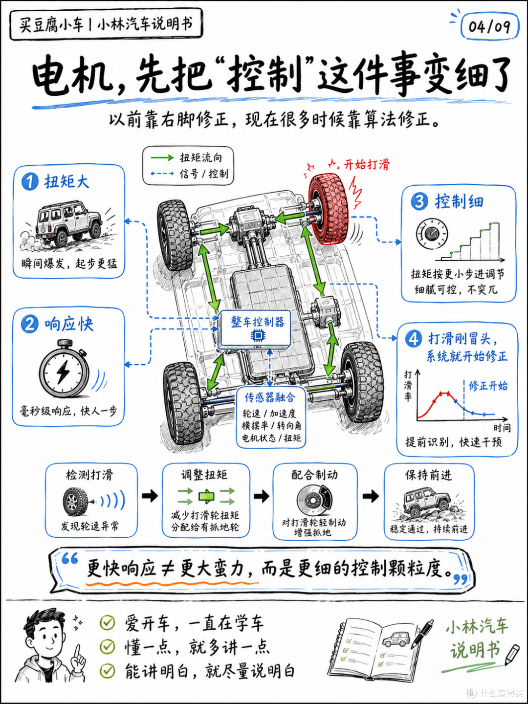 越野的硬核门槛,消融了吗?