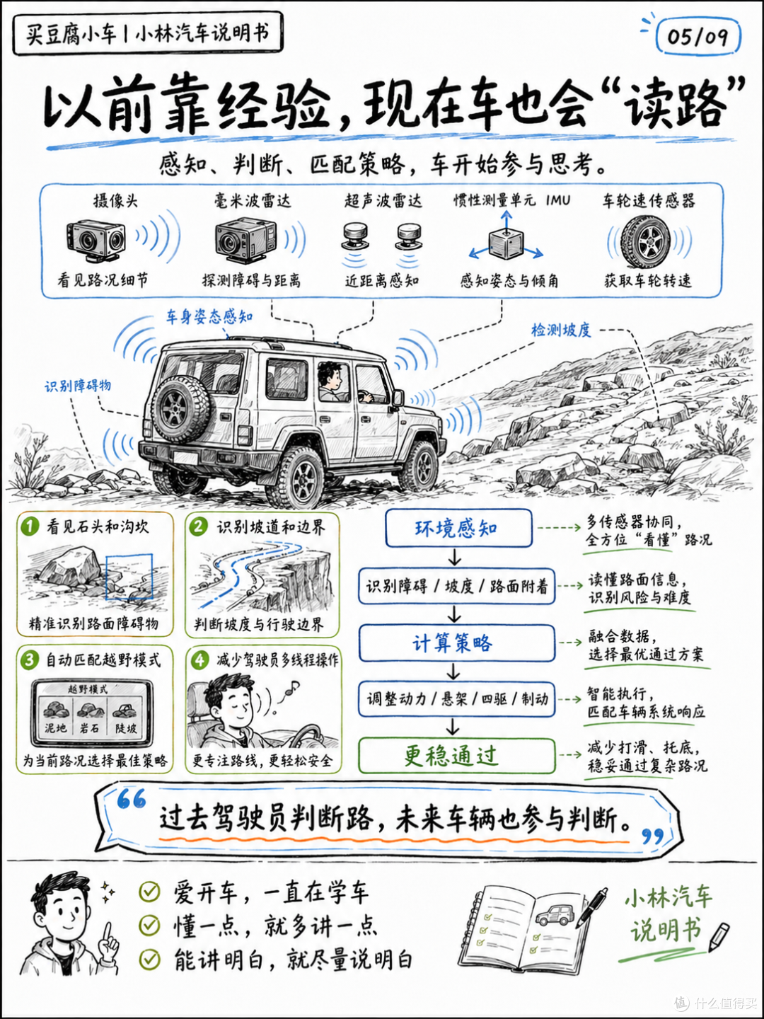 越野的硬核门槛,消融了吗?