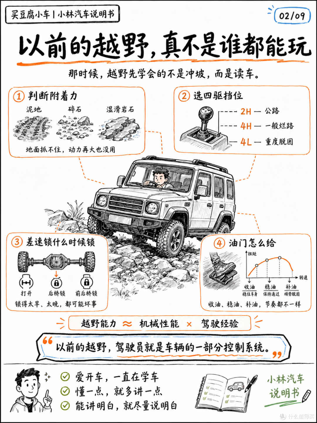 越野的硬核门槛,消融了吗?