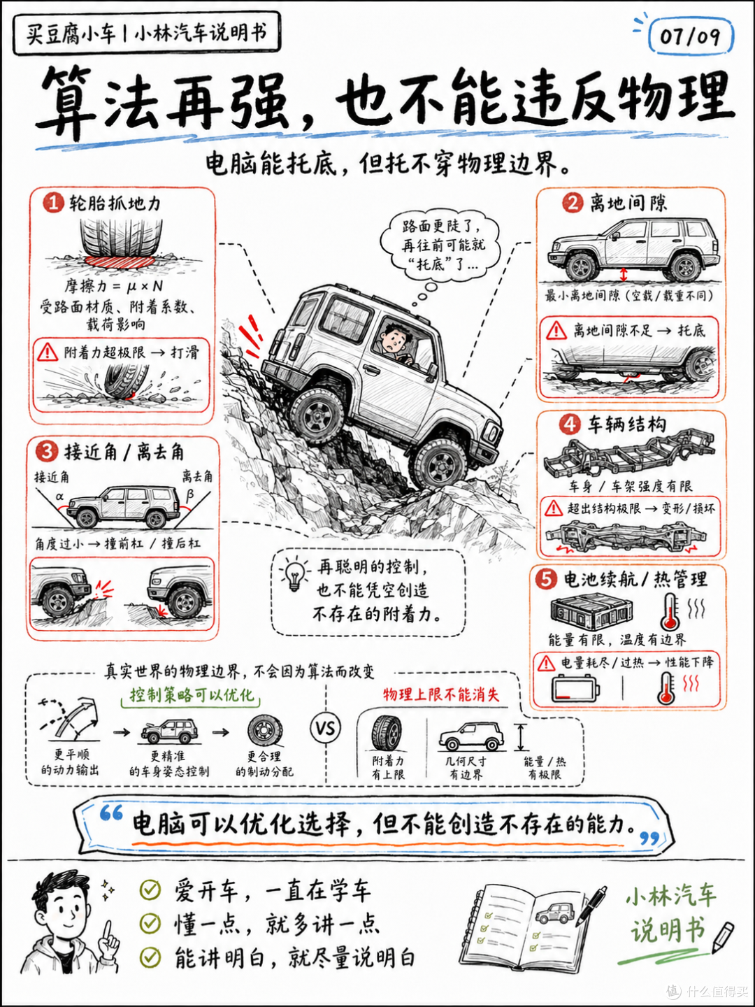 越野的硬核门槛,消融了吗?