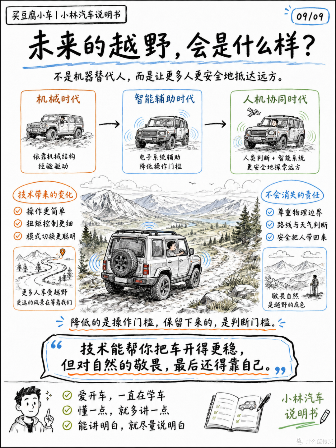 越野的硬核门槛,消融了吗?