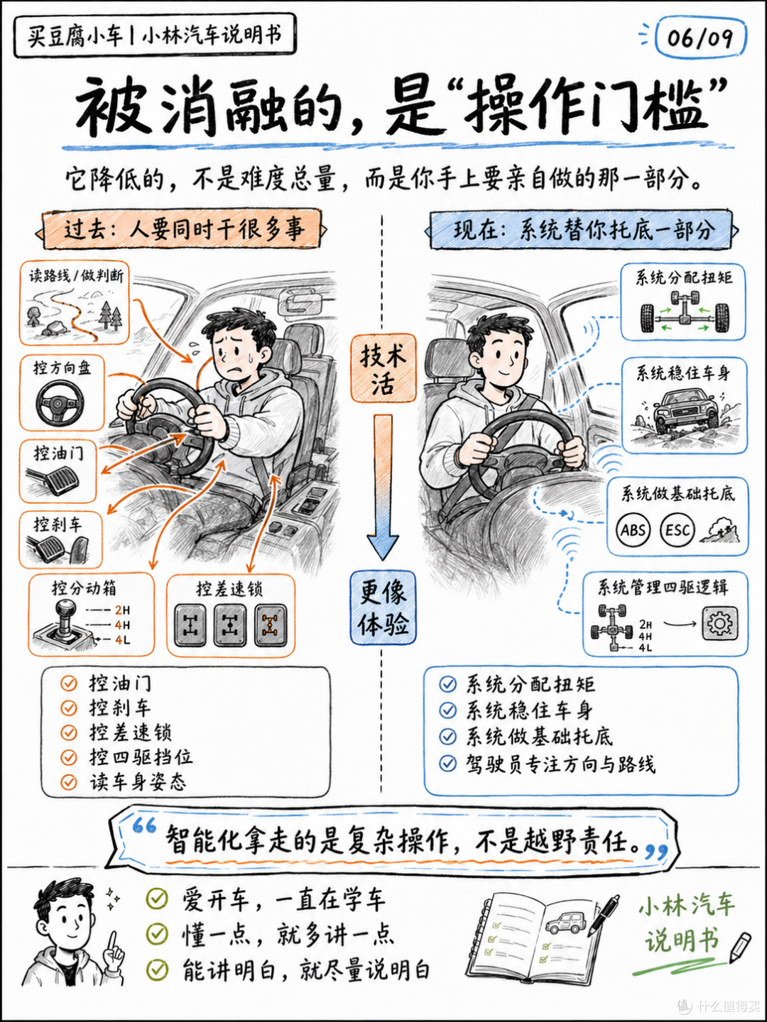 越野的硬核门槛,消融了吗?