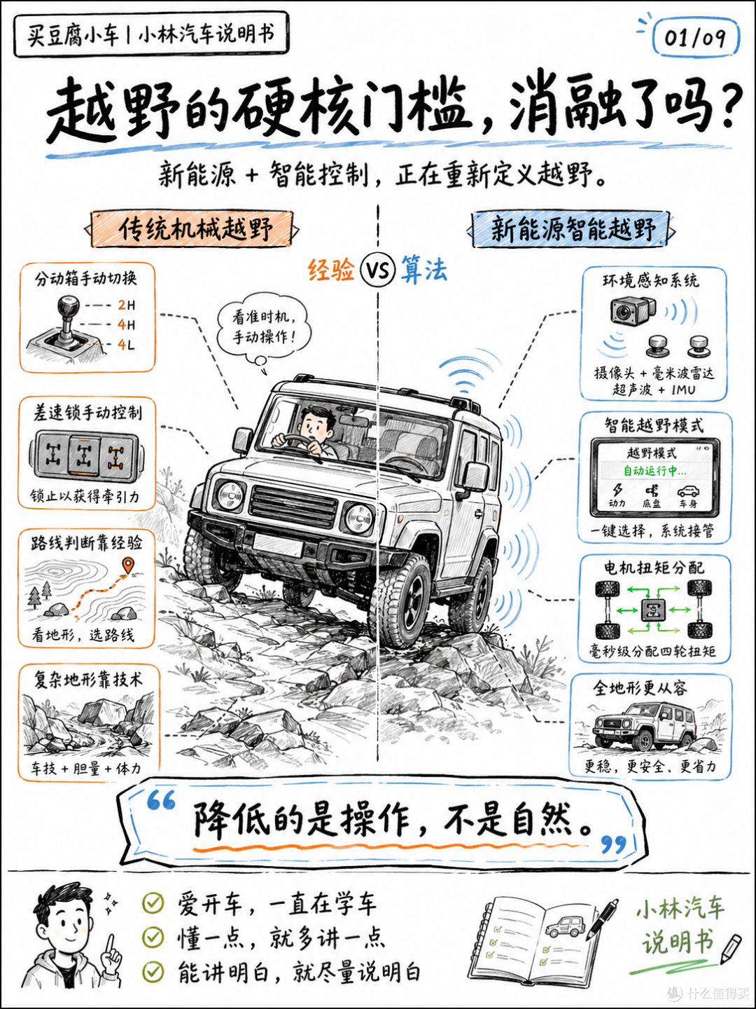 越野的硬核门槛,消融了吗?