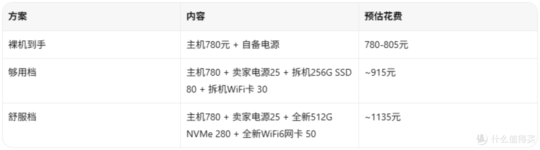 780元的联想会议主机,比你家台式机安静十倍,但内存焊死了