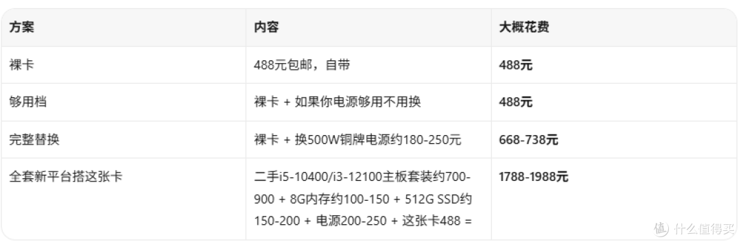 488元的蓝宝石RX590超白金:无矿二字我先帮你打问号