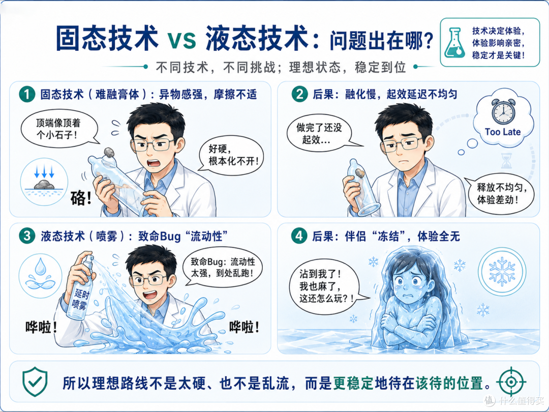 安全套到底怎么选?001、003、无储、玻尿酸、延时,一篇讲明白