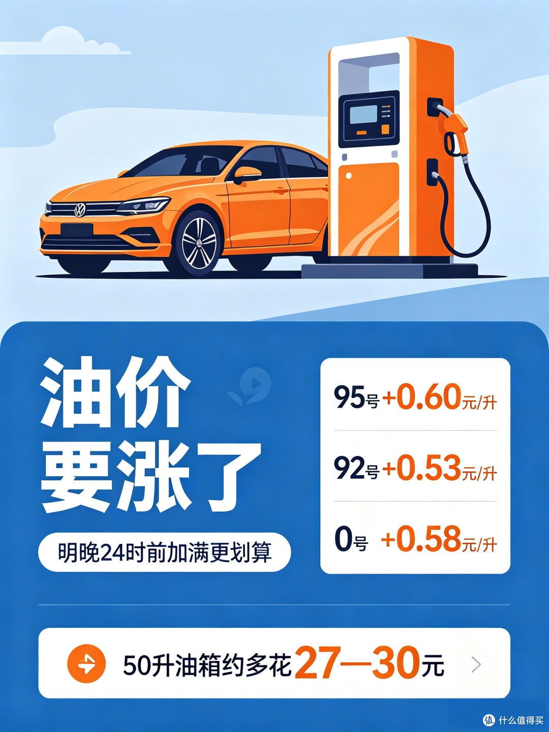 紧急提醒！明晚24时油价大涨！年内第十涨，加满一箱多花30元