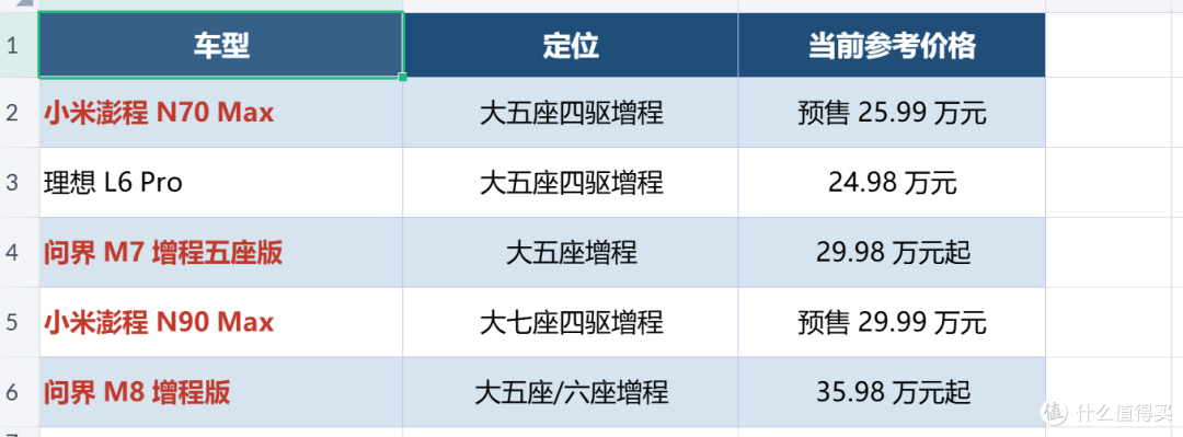 小米澎程预售:25.99万起,这价格香吗?