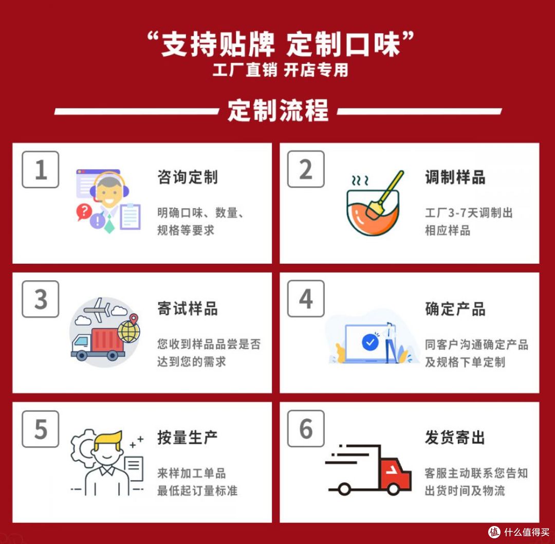 商用重庆小面、凉拌菜、干锅酱料采购攻略多场景通用川味调料参考